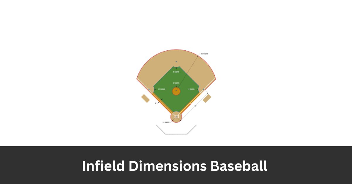 Infield Dimensions Baseball