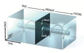 When were these dimensions established, and have they changed over time?