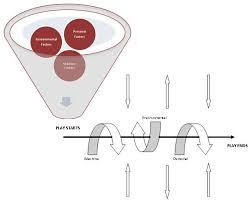 Key factors that influence the effectiveness of plays 